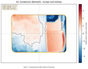 Condercum humps and hollows