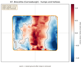 Brocolitia humps and hollows
