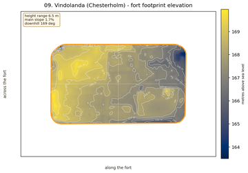 Vindolanda elevation map