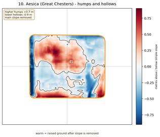 Aesica humps and hollows