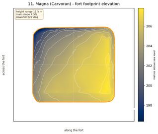 Magna elevation map