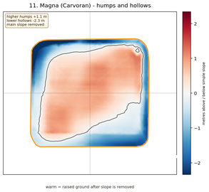 Magna humps and hollows